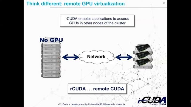 Community Catalyst: GPU Virtualization: from vGPU, MIG to rCUDA смотреть онлайн
