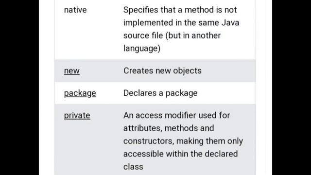 Information of interface & module in Java by Dasharath Mhetre смотреть онлайн