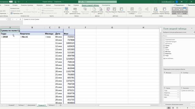 Урок 35 "Сводные диаграммы и группировка" смотреть онлайн