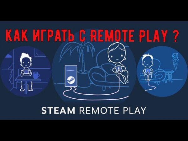 Как играть с Remote Play?