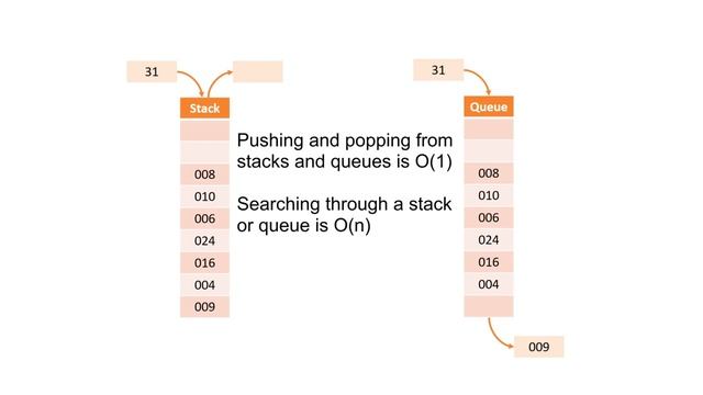 AQA A’Level Comparison of the complexity of algorithms смотреть онлайн