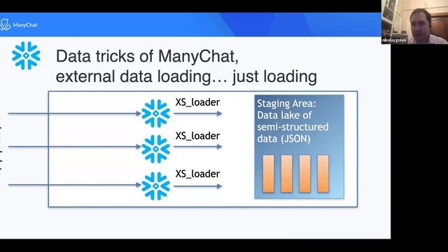 Analytics for a SaaS startup: first year with Snowflake смотреть онлайн