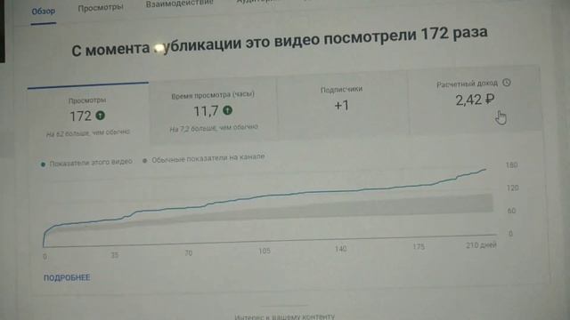 За что ЮТУБ снова удалил видео??Причём здесь Декор Бутылок?Монетизация.  Доход от рекламы.?