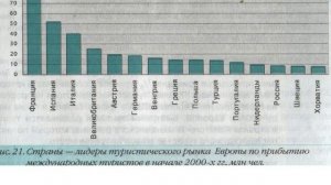 Международная торговля услугами. 10 класс