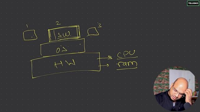 #85 Threads in Java смотреть онлайн