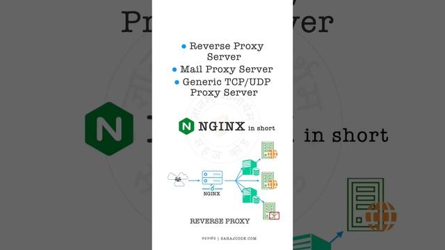 nginx in short смотреть онлайн