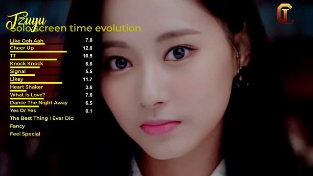 Tzuyu (TWICE) - Solo Screentime Evolution