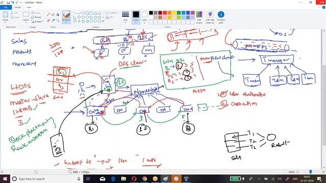 HDFS: COMPLETE ARCHITECTURE AND HIGH AVAILABILITY 2018 07 07 смотреть онлайн