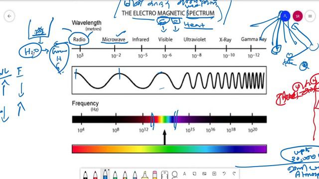 Physics 24 Light 2 in Tamil смотреть онлайн