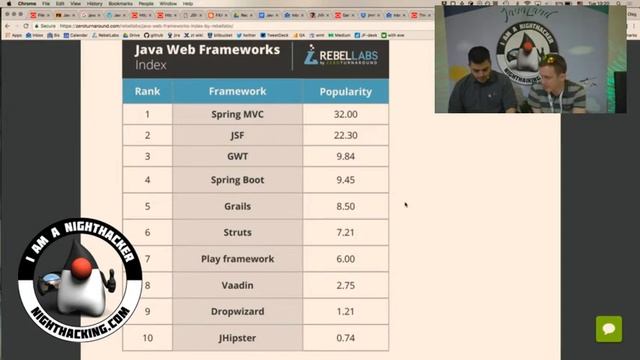 Java Web Framework Index - JavaLand 2017 NightHacking смотреть онлайн