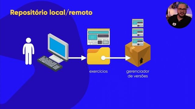O que é Git e GitHub? - @Curso em Vídeo HTML5 e CSS3 смотреть онлайн