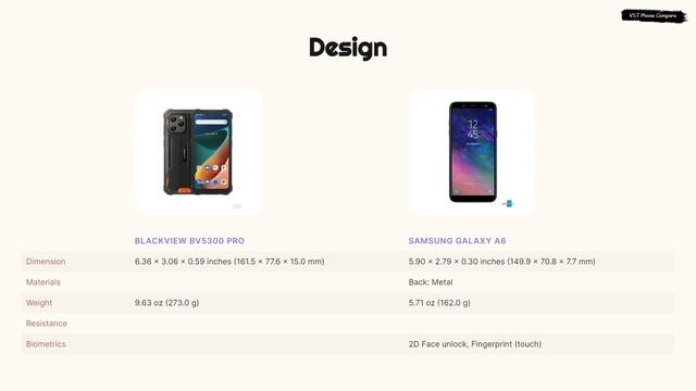 Blackview BV5300 Pro vs Samsung Galaxy A6+ смотреть онлайн