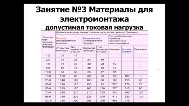 Сечение провода Сечение кабеля Таблица сечения проводов и кабелей Выбор сечения кабеля