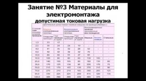 Сечение провода Сечение кабеля Таблица сечения проводов и кабелей Выбор сечения кабеля