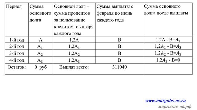 Решение задач экономического содержания (банковские вклады и кредиты) (Система подготовки к ЕГЭ) смотреть онлайн