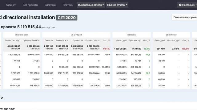 6 / ANDY / Бюджет проекта / Net Sales & Contribution margin смотреть онлайн