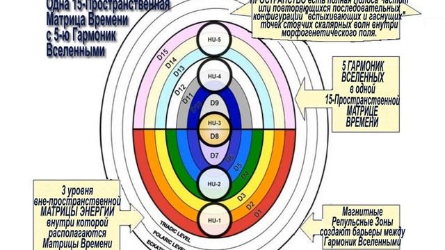 Секреты Индиго. Схемы и Диаграммы. Части 1 и 2 смотреть онлайн
