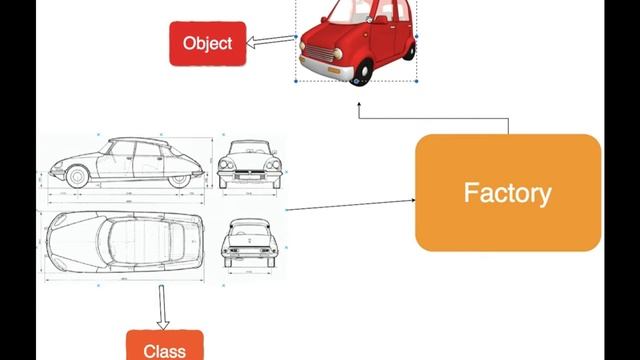 What are Classes and Objects in dart смотреть онлайн