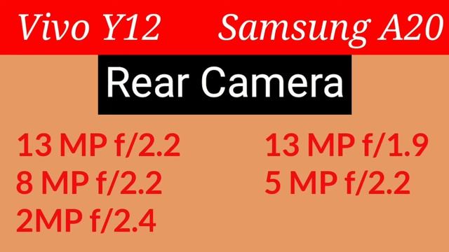 Vivo Y12 VS Samsung Galaxy A20 | Full Comparison | Which One to Buy ? смотреть онлайн