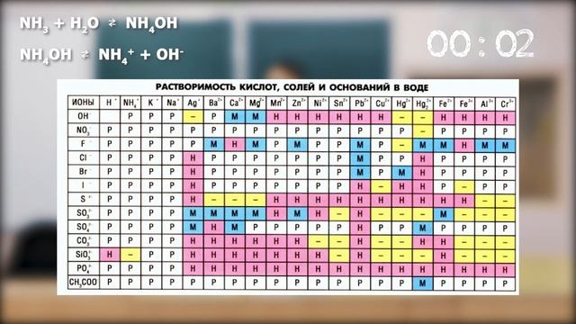 Урок по учебному предмету химия для 9-х классов. Тема урока: Аммиак смотреть онлайн