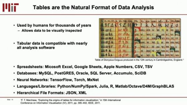 2. Cyber Network Data Processing; AI Data Architecture