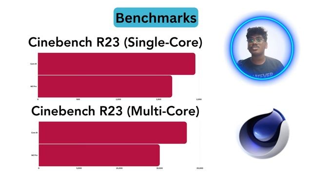 Benchmark Comparisons Between CORE I9 vs MAC M2 PRO смотреть онлайн