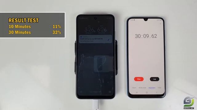 Xiaomi Redmi Note 10 5G Battery Charging test 0% to 100% | 22.5W fast charger 5000 mAh смотреть онлайн