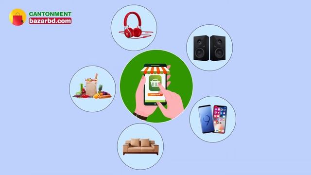 Promotion Video | Online Shopping Ads | Explainer Video | After Effect Template 2021 смотреть онлайн