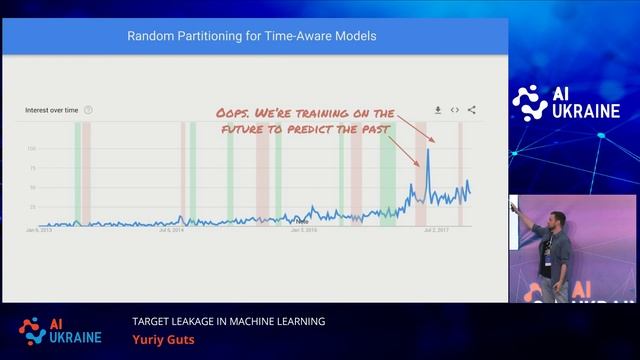 Yuriy Guts. TARGET LEAKAGE IN MACHINE LEARNING смотреть онлайн