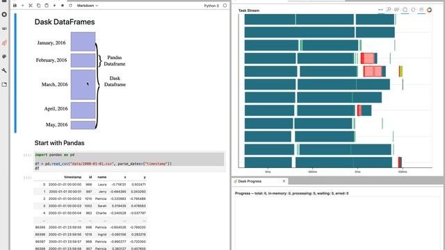 Dask DataFrame: An Introduction смотреть онлайн