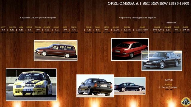 ᶰ⁄ᵃ/֍ ⁴ᴷ ⨠ 1986-1993 Opel Omega (ECOTY 1987) ￭ Type (A1) | quick engine ⨯ overlook смотреть онлайн