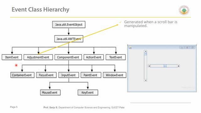CS206 l OODP Module 5 - Part 3 l Java Event Classes l KTU l S4 l 2020 смотреть онлайн