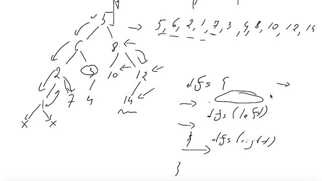 Solving Leetcode #113. Path Sum II | Algorithms And Data Structures for Coding Interviews Course смотреть онлайн