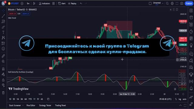 Нулевой риск: стратегия торговли по скользящим средним по корпусу: Высокие выигрыши смотреть онлайн
