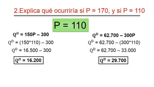 Cómo resolver un ejercicio de oferta y demanda смотреть онлайн