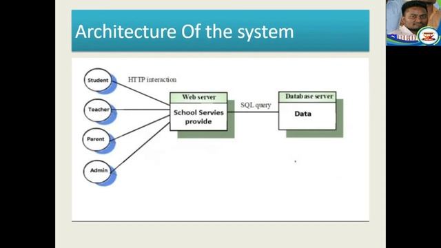 Project 3: Radix School Management System(RSMS) | Author Engr Sharif Dewan MSc in CSE JU Batch 16th смотреть онлайн