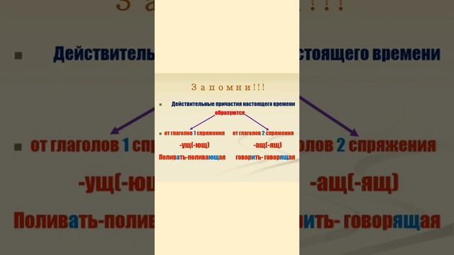 Урок✓2. Действительные и страдательные причастия. смотреть онлайн