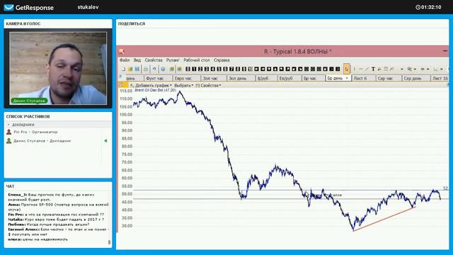 Что будет с рублем? долларом? когда закончится кризис? (Денис Стукалов) смотреть онлайн