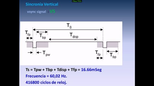 VHDL Control Monitor VGA смотреть онлайн