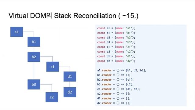React Virtual DOM смотреть онлайн