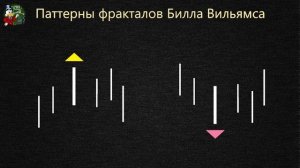 Индикатор Фракталы Билла Вильямса как пользоваться