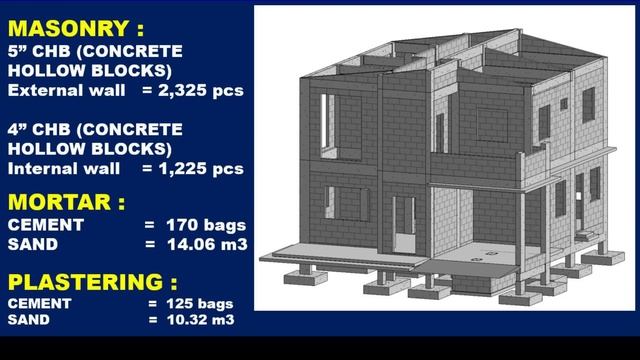 Simple House Magkano Ito? 2 Storey Residential Bldg. Approx. total floor area 126sqmtr. смотреть онлайн