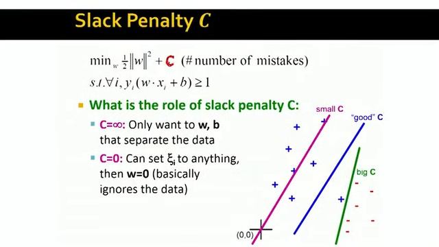 Lecture 70 — Soft Margin SVMs _ Mining of Massive Datasets _ Stanford University смотреть онлайн