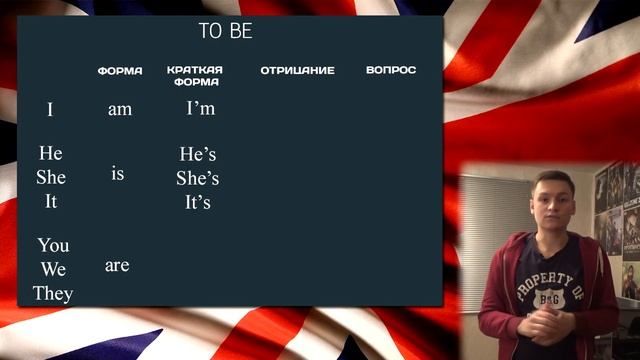 Глагол to be в настоящем времени (+ вопросительная и отрицательная форма) смотреть онлайн