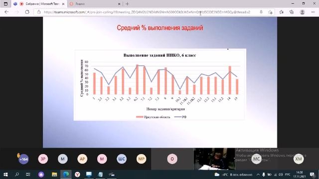 Оценочная аналитика по результатам ВПР смотреть онлайн