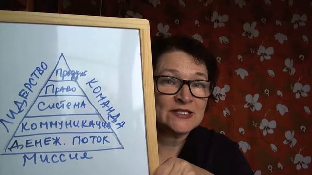 Урок 1 Управление бизнесом. Этажи и составляющие эффективного бизнеса смотреть онлайн