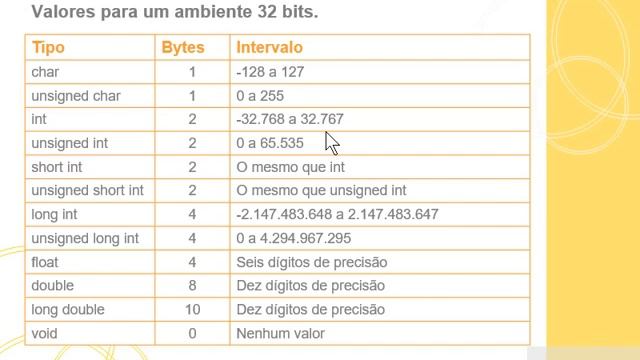 2020-03-06 - LAB ALG - AULA 01 C - VARIAVEIS EM C смотреть онлайн