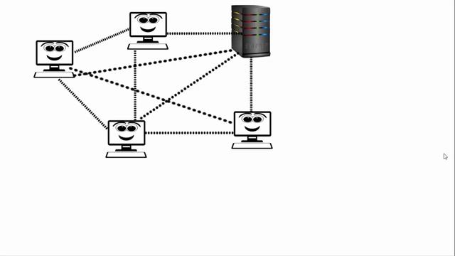 Network topologies ( Bus, Star, Ring, Mess, Tree, Hybrid Topologies ) смотреть онлайн