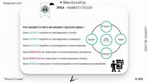 ЛУЧШАЯ модель прогнозирования | Smart Money