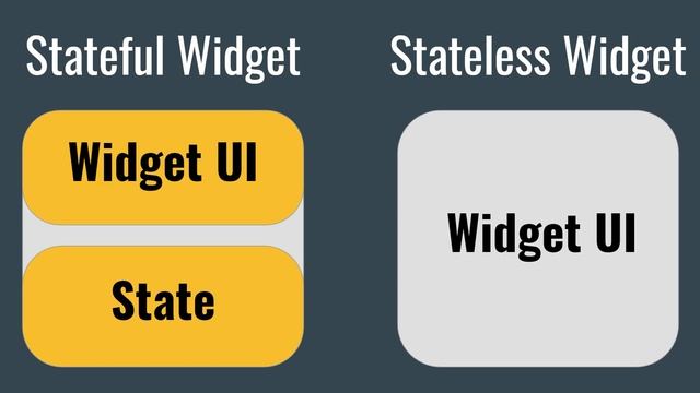 Flutter основы для начинающих #5 - Stateless, Stateful, setState смотреть онлайн